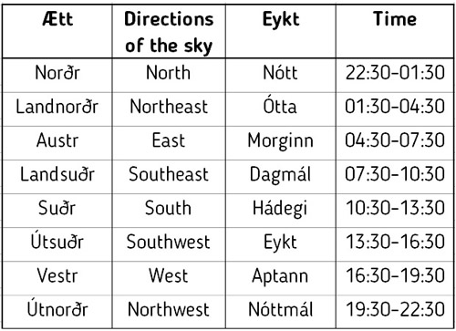 Eykt AA50 (Viking time)